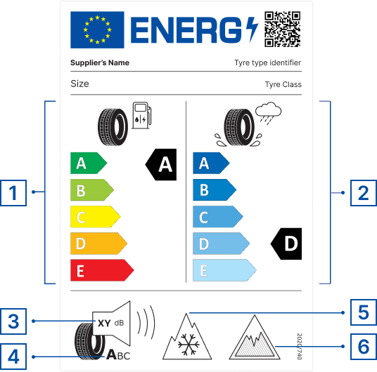 EU-bandenlabel met de onderdelen voor rolweerstand, natte grip, geluid, sneeuw en ijs genummerd